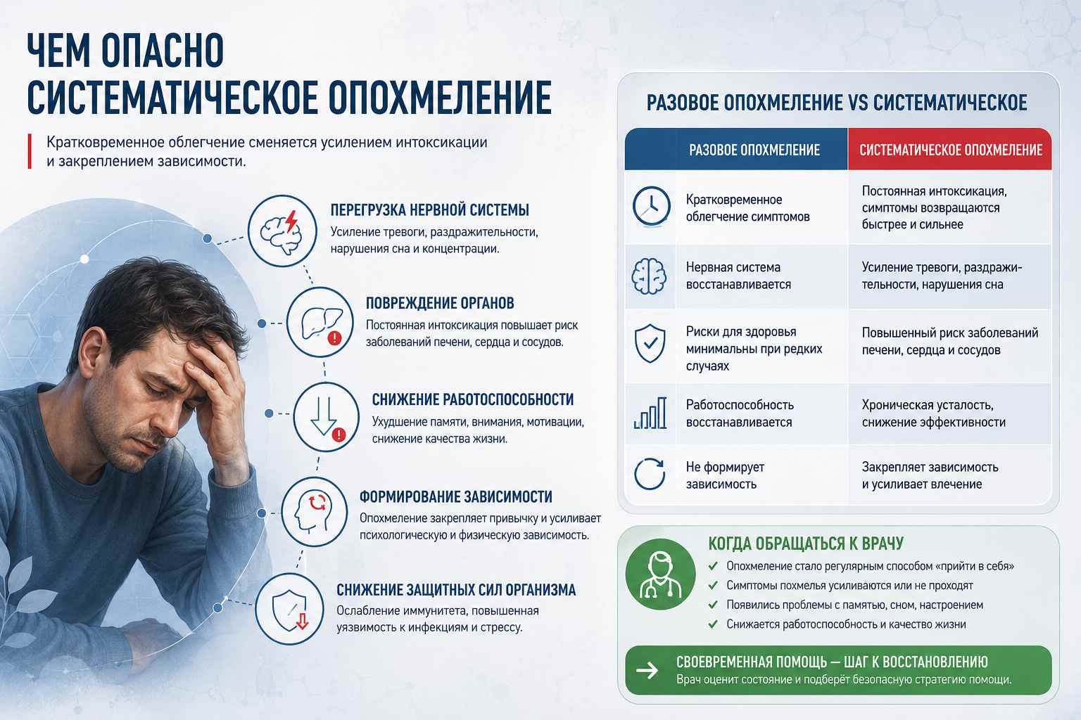 Инфографика объясняет чем опасно систематическое опохмеление