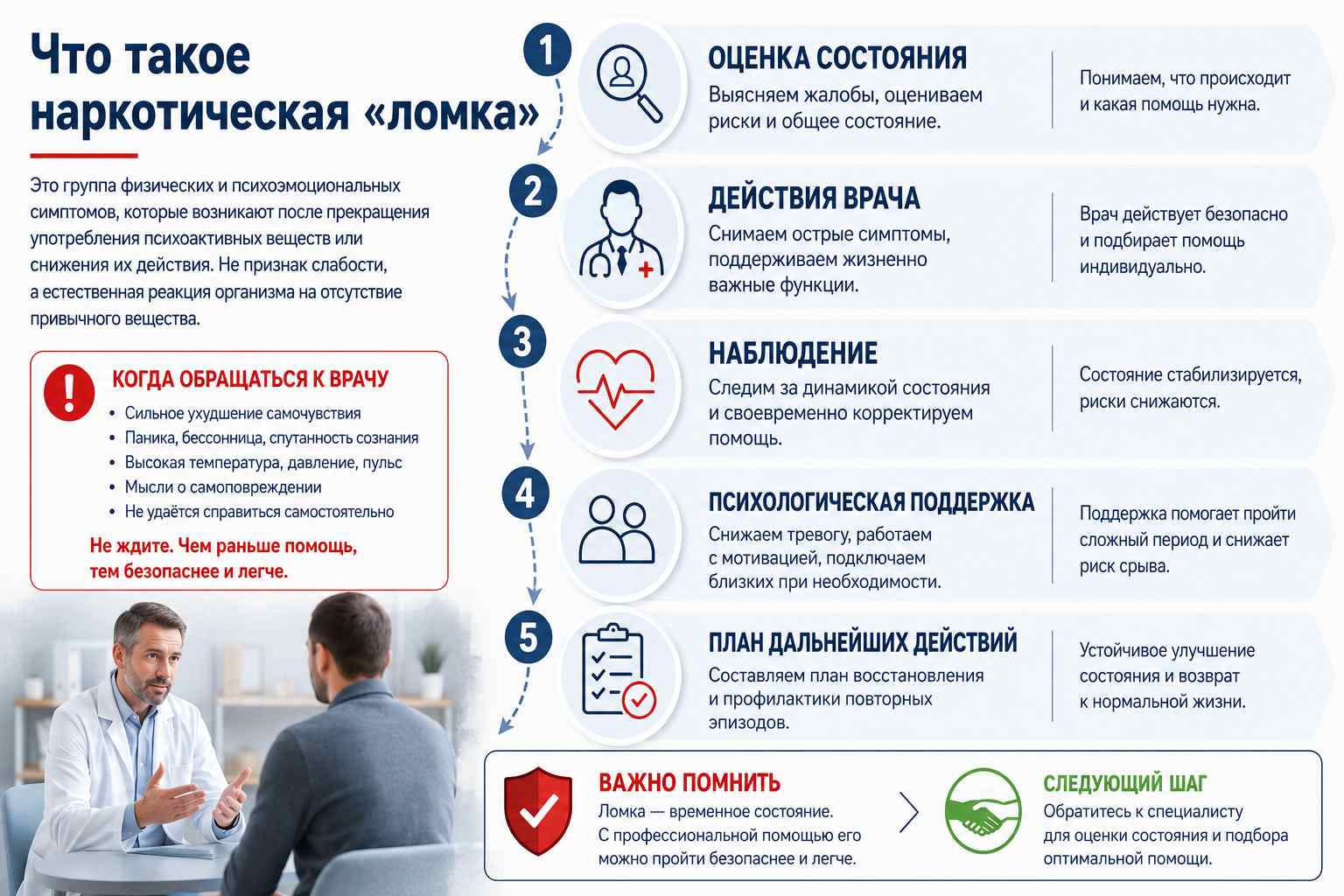 Инфографика объясняет, что такое наркотическая ломка