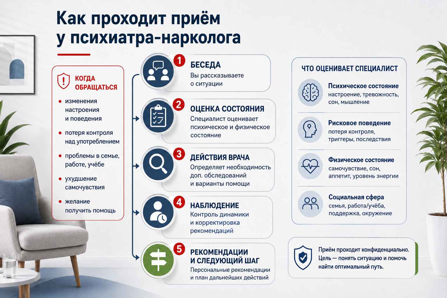 Инфографика объясняет, как проходит прием у психиатра-нарколога