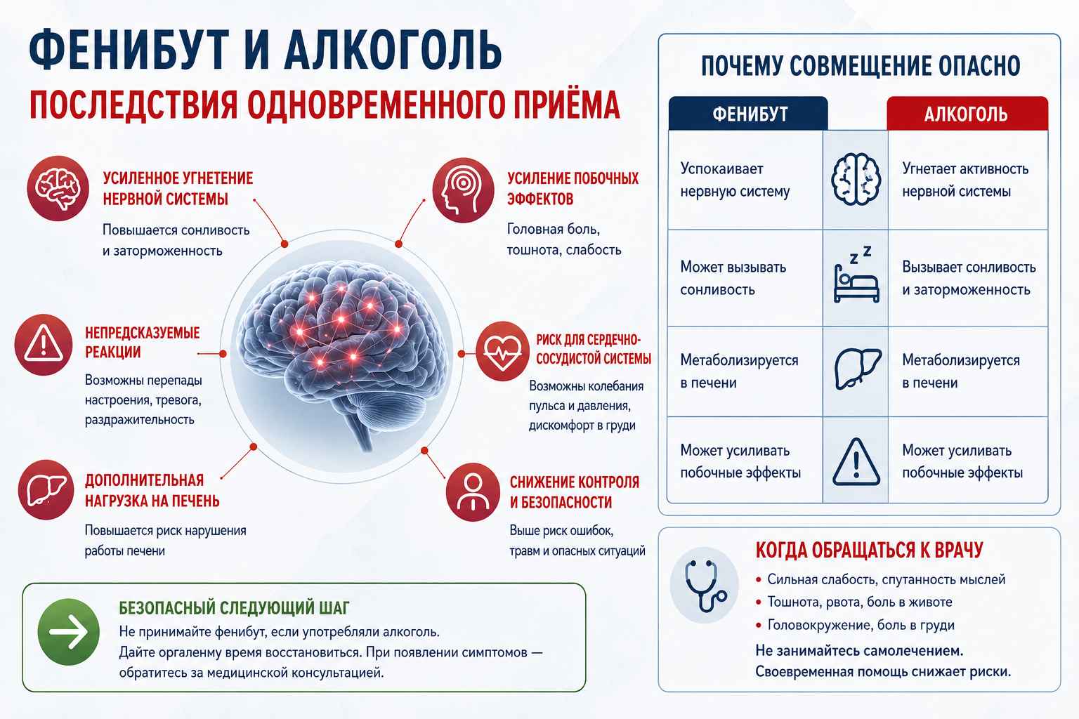 Инфографика объясняет последствия одновременного приёма фенибута и алкоголя