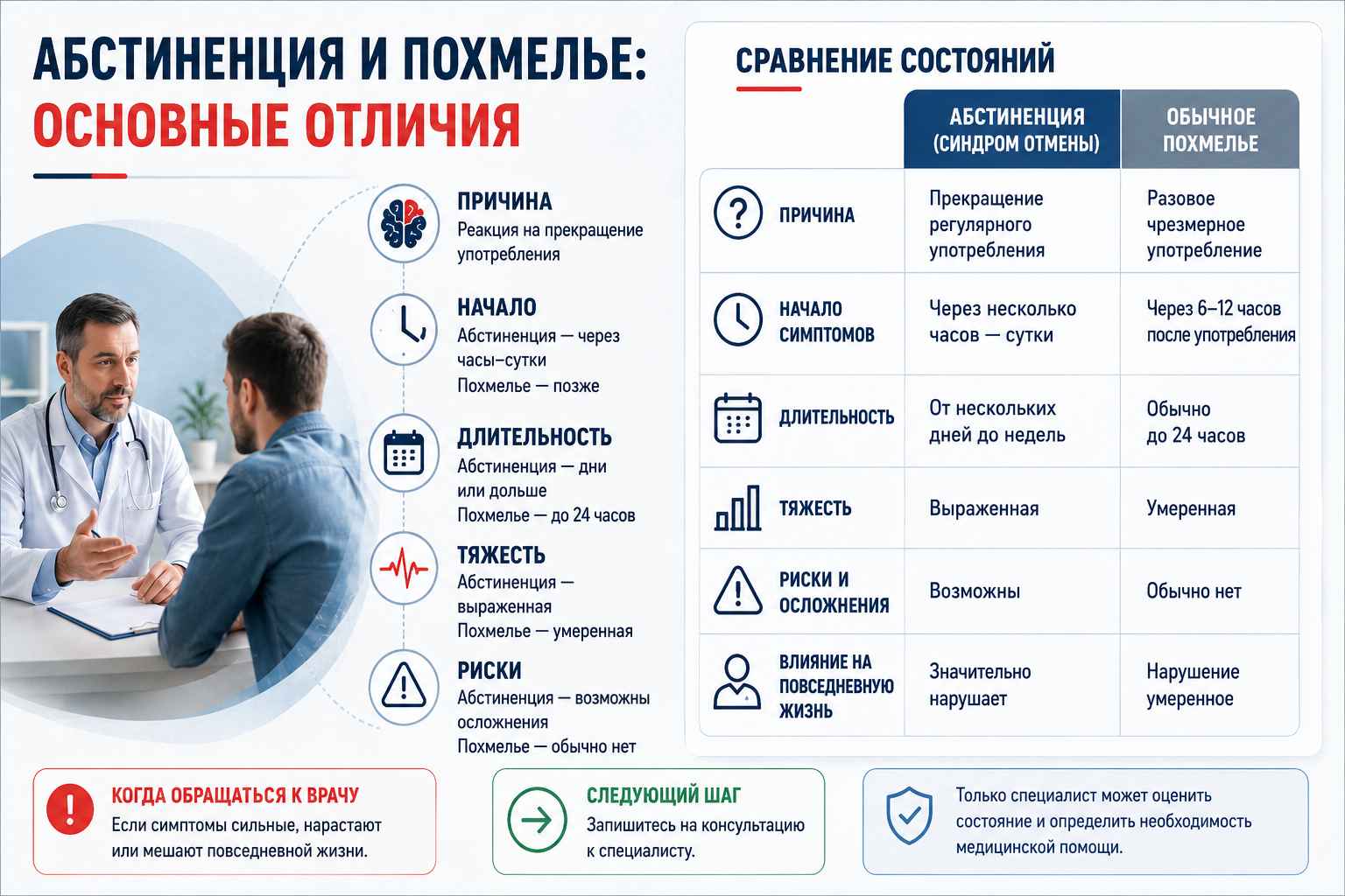 Инфографика объясняет основные отличия абстиненции от обычного похмелья