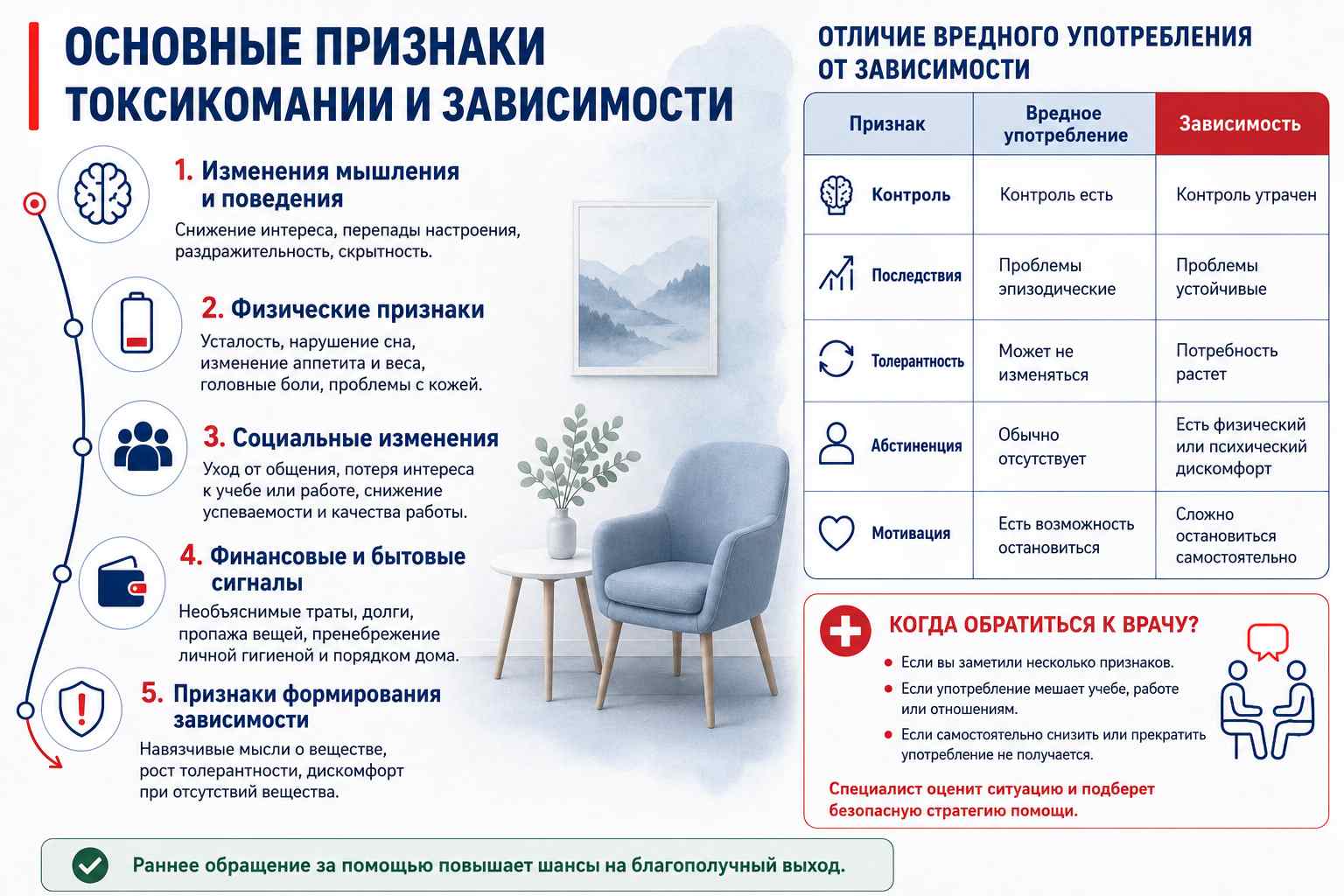 Инфографика объясняет основные признаки токсикомании и зависимости
