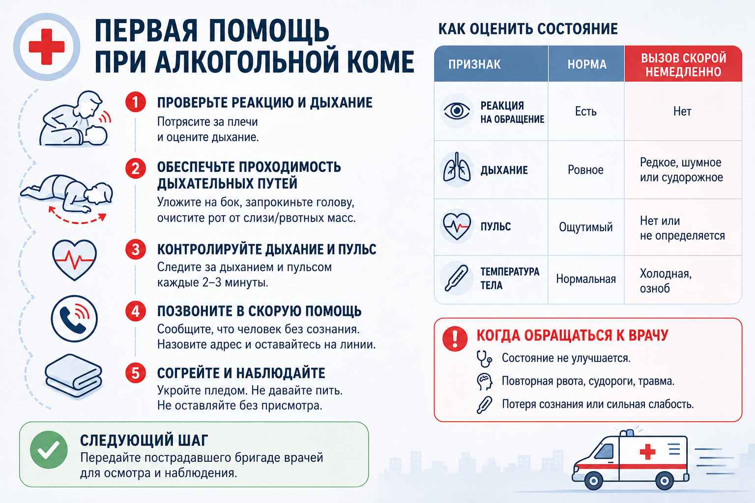 Инфографика объясняет принципы оказания первой помощи при алкогольной коме