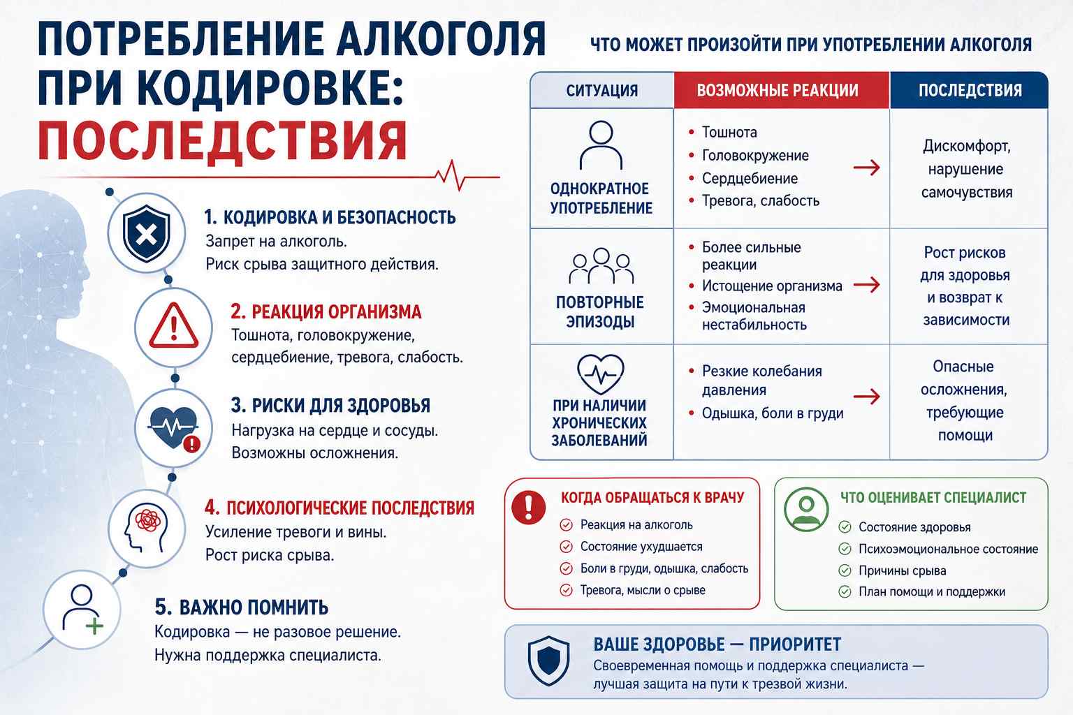 Инфографика объясняет последствия употребления алкоголя после кодирования