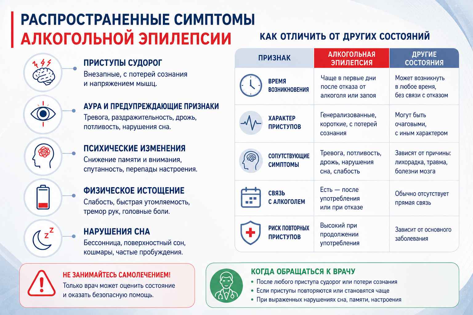 Инфографика объясняет распространенные симптомы алкогольной эпилепсии
