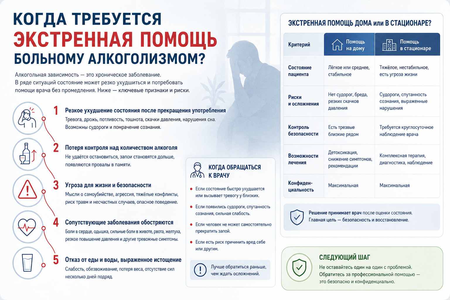 Инфографика на тему того когда требуется экстренная помощь при алкоголизме