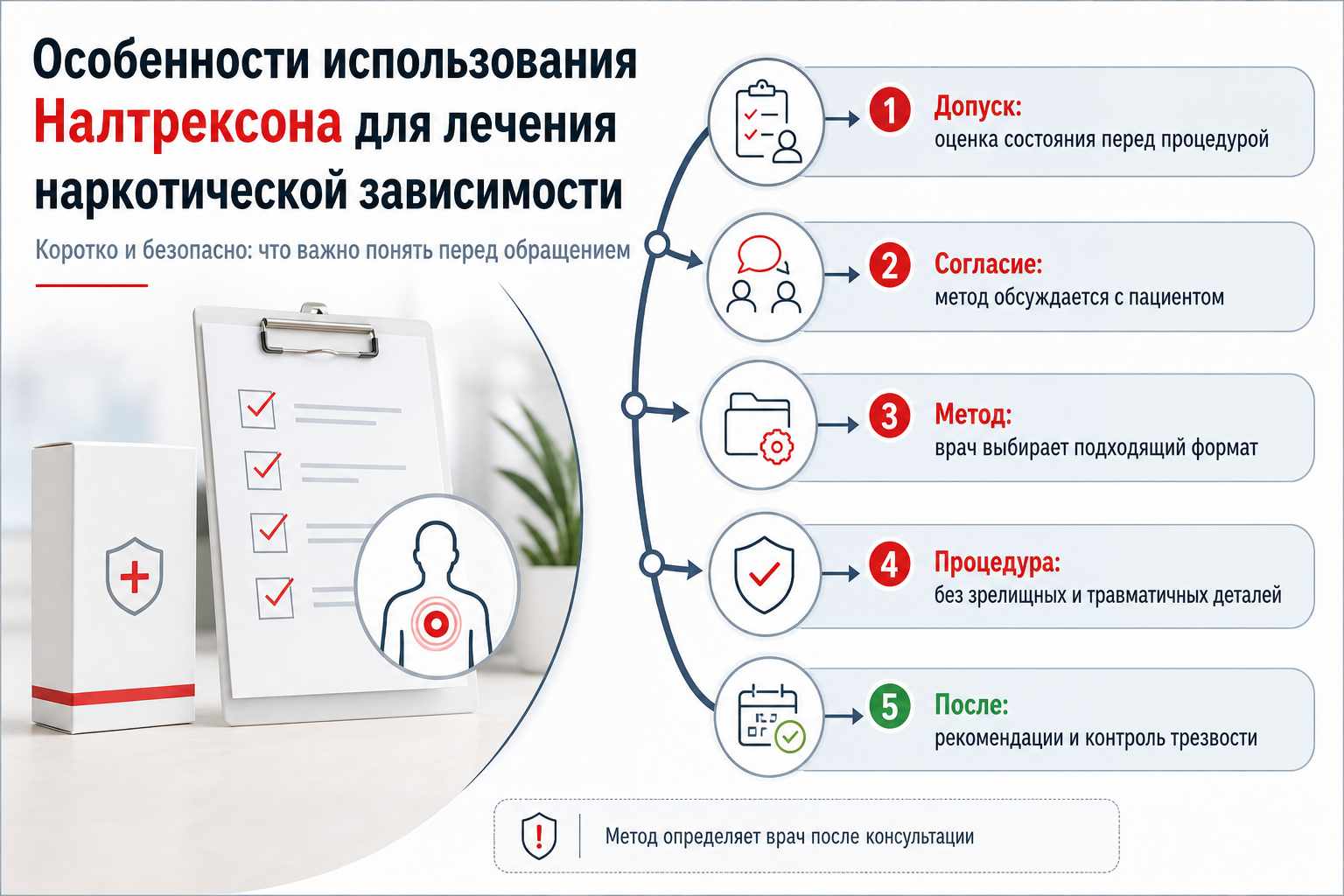 Инфографика перечисляет основные признаки состояния