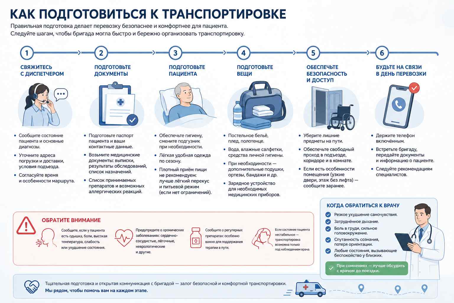 Инфографика объясняет маршрут пациента при медицинской транспортировке