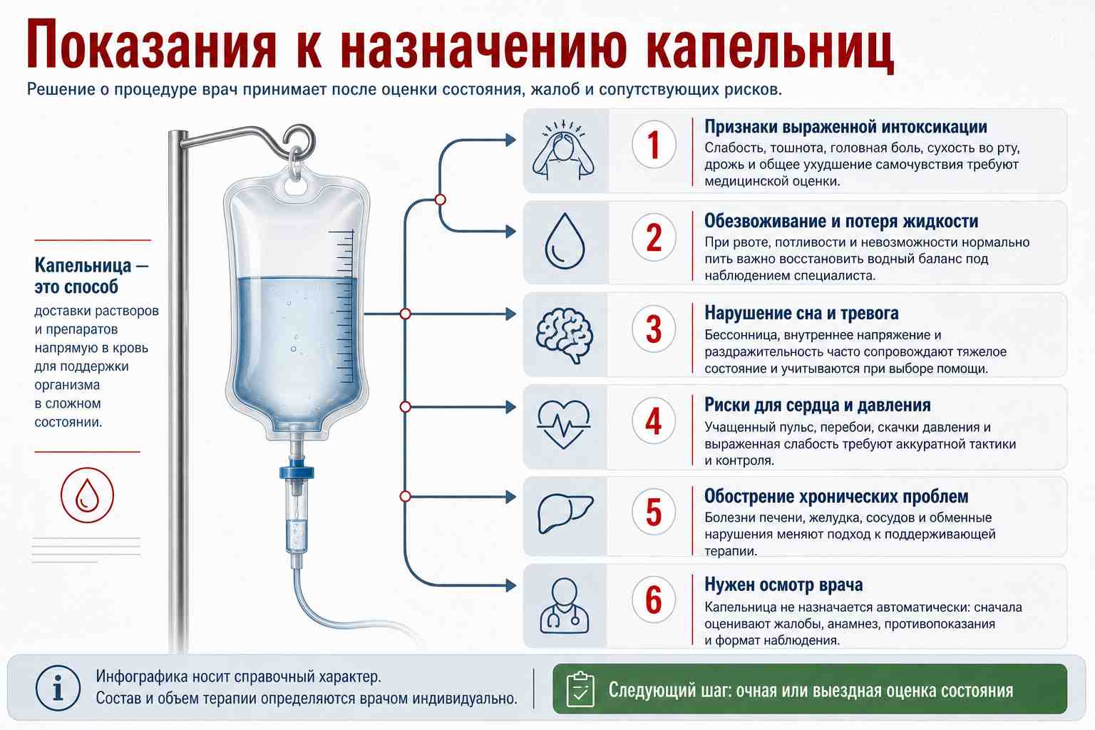 Инфографика объясняет показания к назначению капельницы