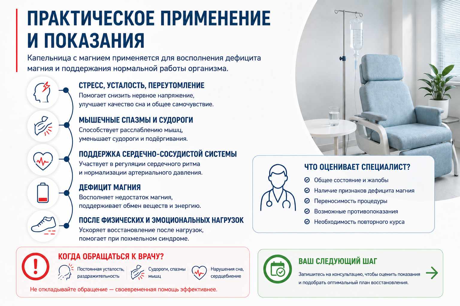 Инфографика объясняет практическое применение и показания капельницы с магнием